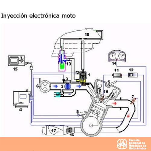 Cómo Funciona la Inyección Electrónica en Motocicletas