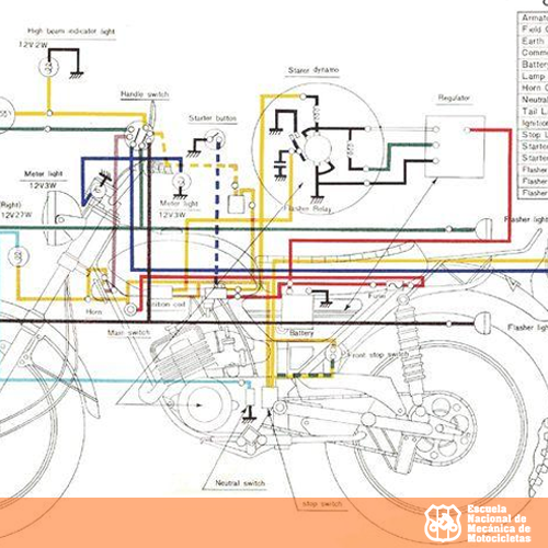 Cómo interpretar diagramas eléctricos de motocicletas
