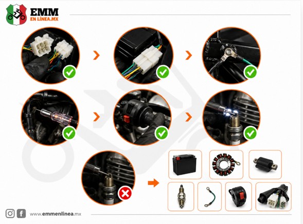 Checar alimentación, señal de pulsos, bobina de encendido, bujía, tierras, circuito de paro y cableado